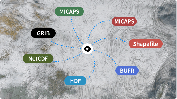 多源气象数据接入流场图