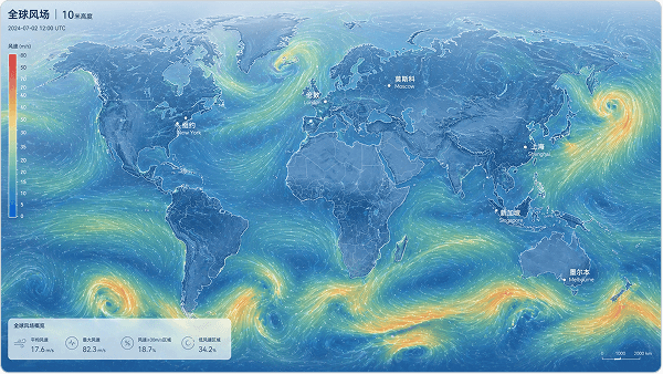 全球风场与海洋过程仿真界面